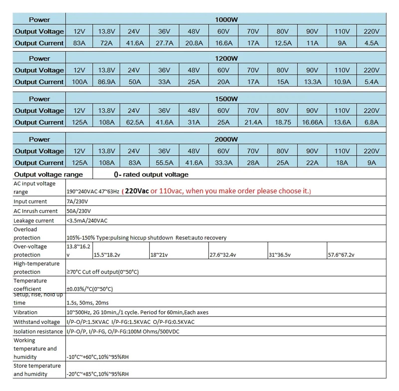 Alimentation à découpage AC DC 1000-2000W 0-300V Réglable