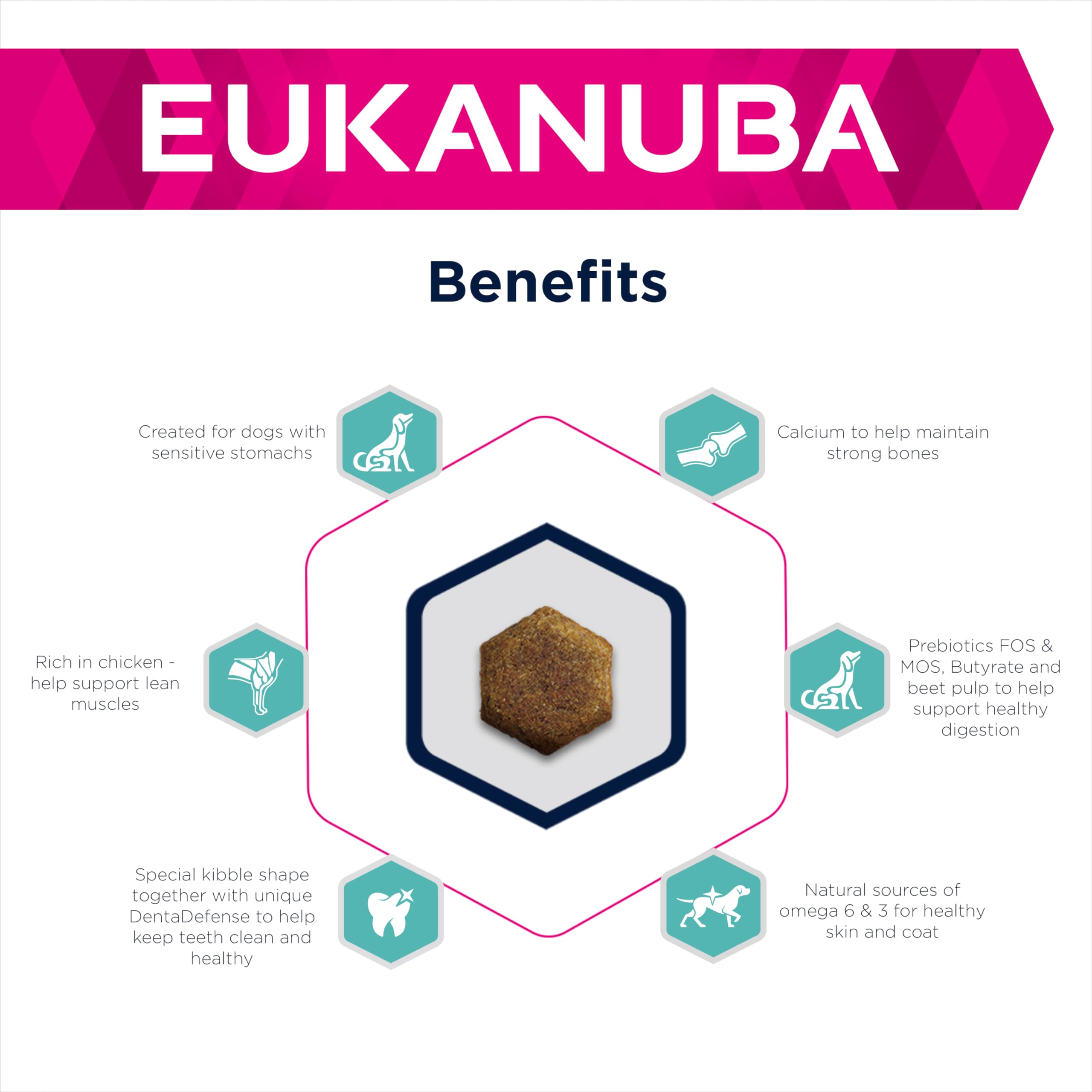 Eukanuba Daily Care Sensitive Digestion Hundefutter - Trockenfutter für Hunde mit sensibler Verdauung, Magenfreundlich mit leicht verdaulichem Reis, 12,5 kg