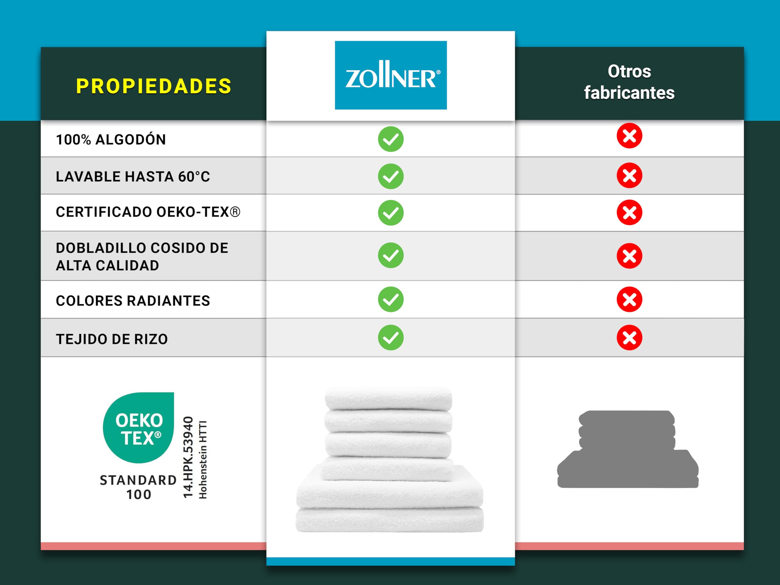 ZOLLNER Juego de Toallas de baño 6 Piezas, Blanco, 100% algodón, 400g