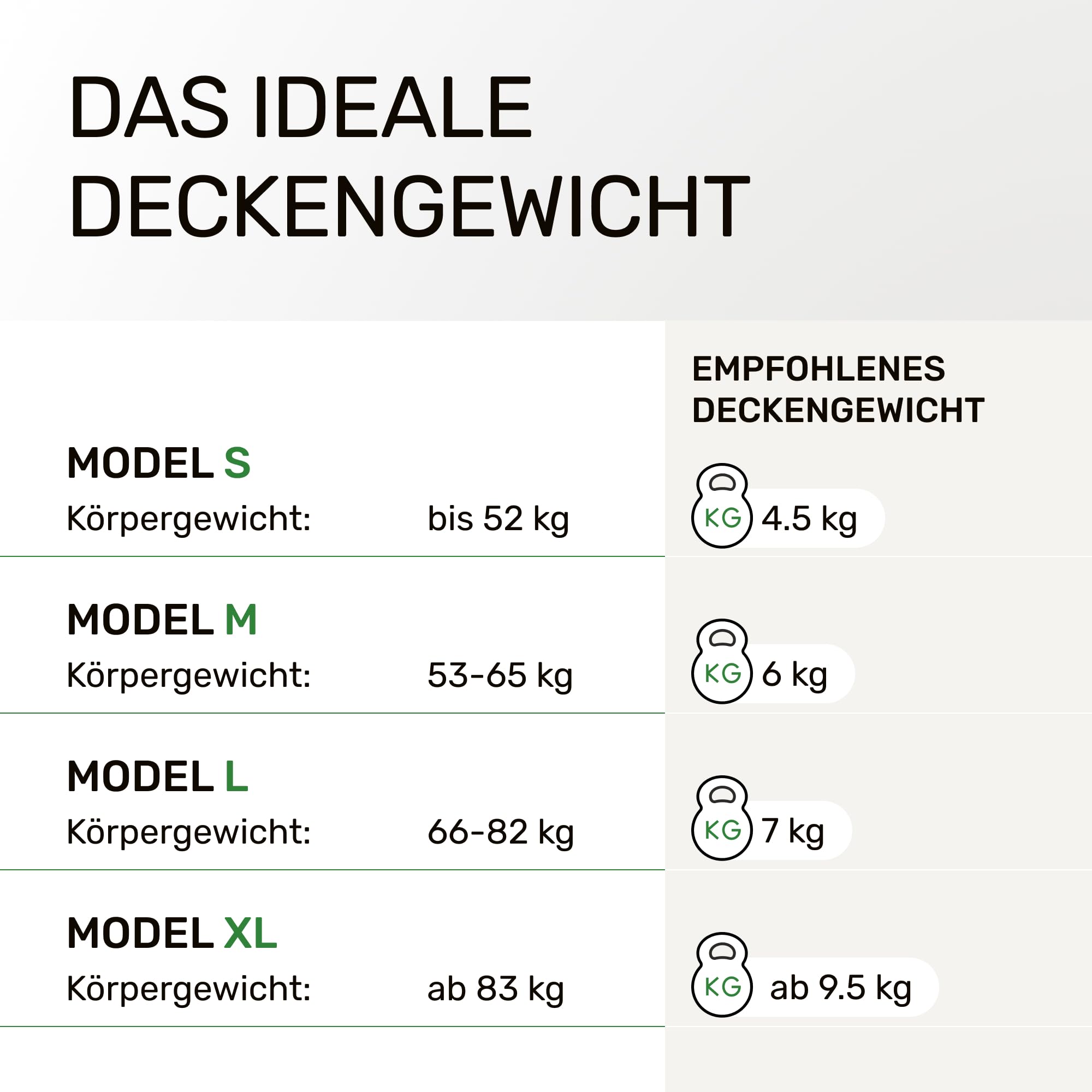 Dailydream Gewichtsdecke 135x200cm, 4,5 kg, Baumwolle, Blau | Gewichtsdecke mit atmungsaktiver Baumwoll-Außenschicht, Glasperlenfüllung und doppelt vernähten Kammern.