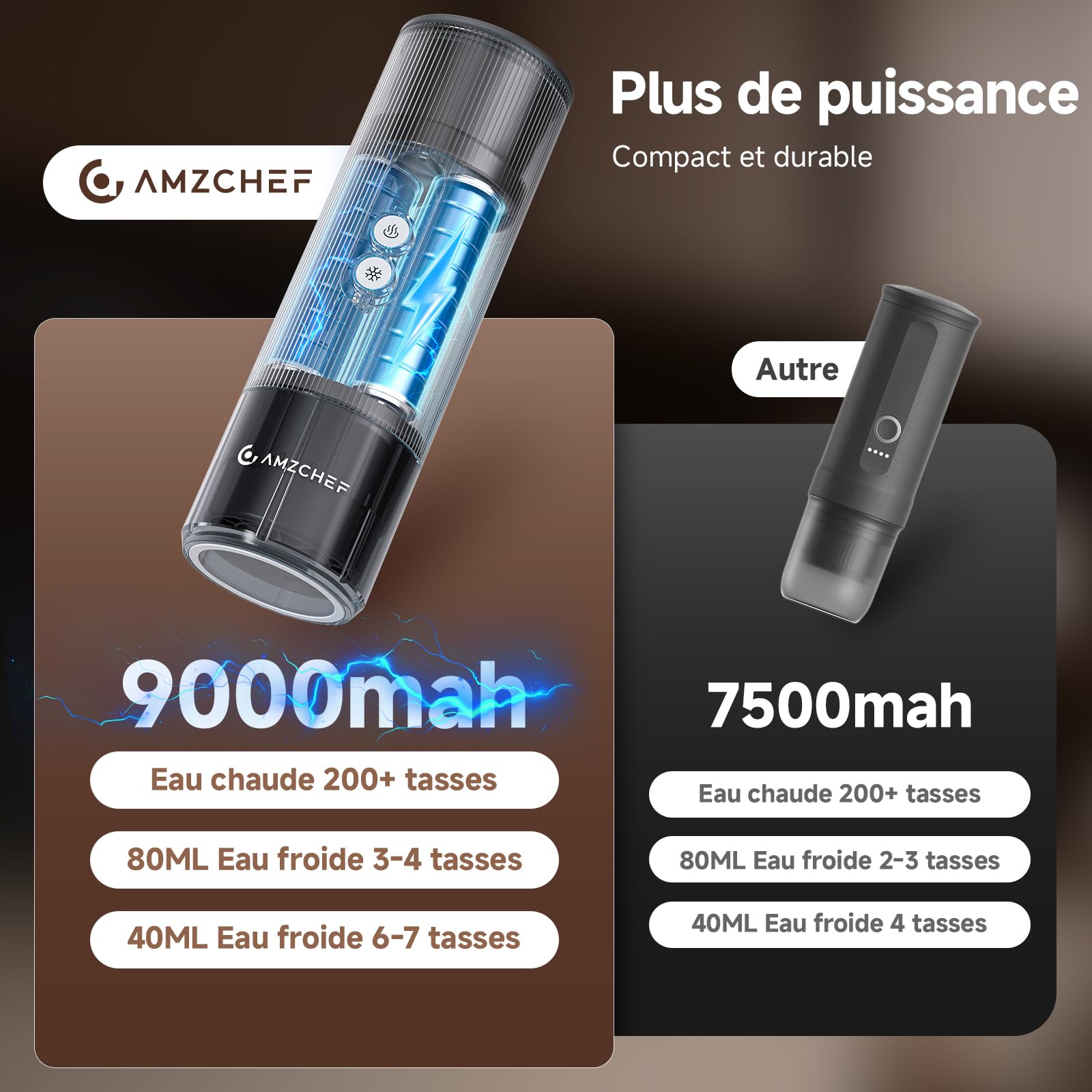 AMZCHEF Machine à Café Espresso Portable de Voyage avec Batterie – 20 Bars, Chauffage Rapide USB-C – Compatible avec Capsules & Café Moulu – Cafetiere Portable pour Camping/Bureau,Aluminium