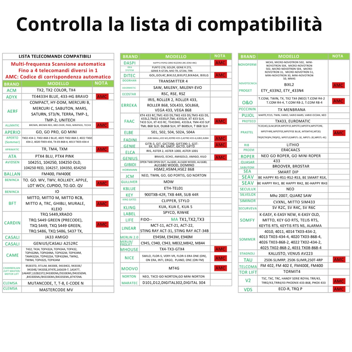 Telecomando Cancello Universale 4 in 1 Rolling Code 280-868MHz Radiocomando Programmabile