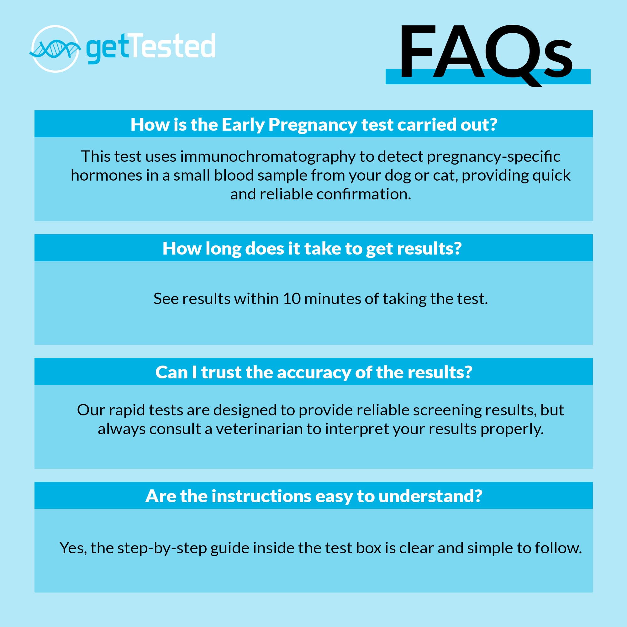 getTested Prueba temprana de pregnancy para perros y gatos