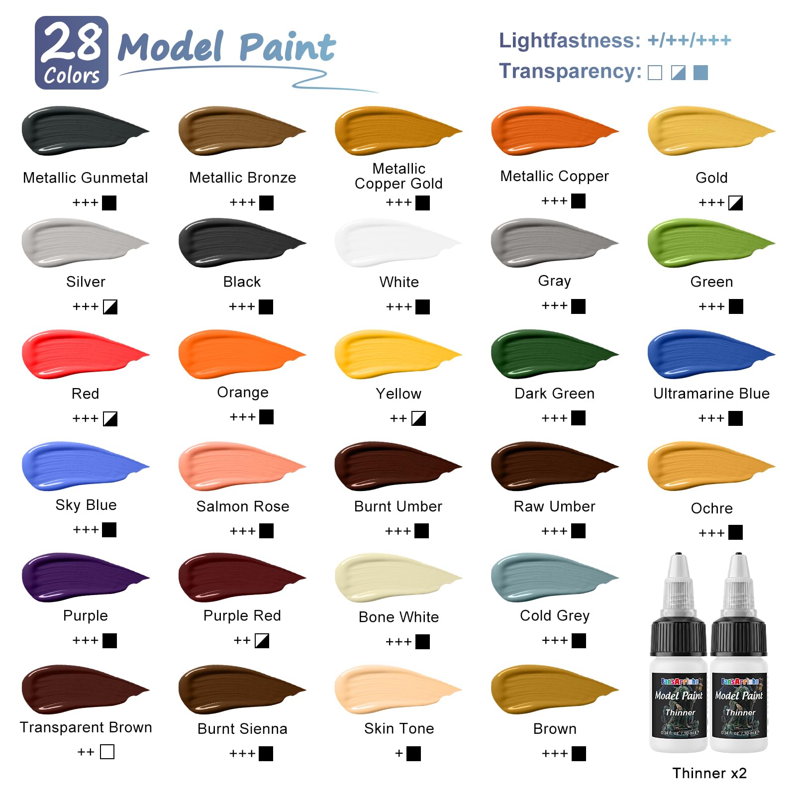 FansArriche Farba modelarska, 28 kolorów, z 2 rozcieńczalnikami, 6 pędzlami i 1 szczotką do suszenia, zestaw akrylowych miniaturowych farb do modeli, miniatur i rękodzieła, kompatybilny z pędzlem i