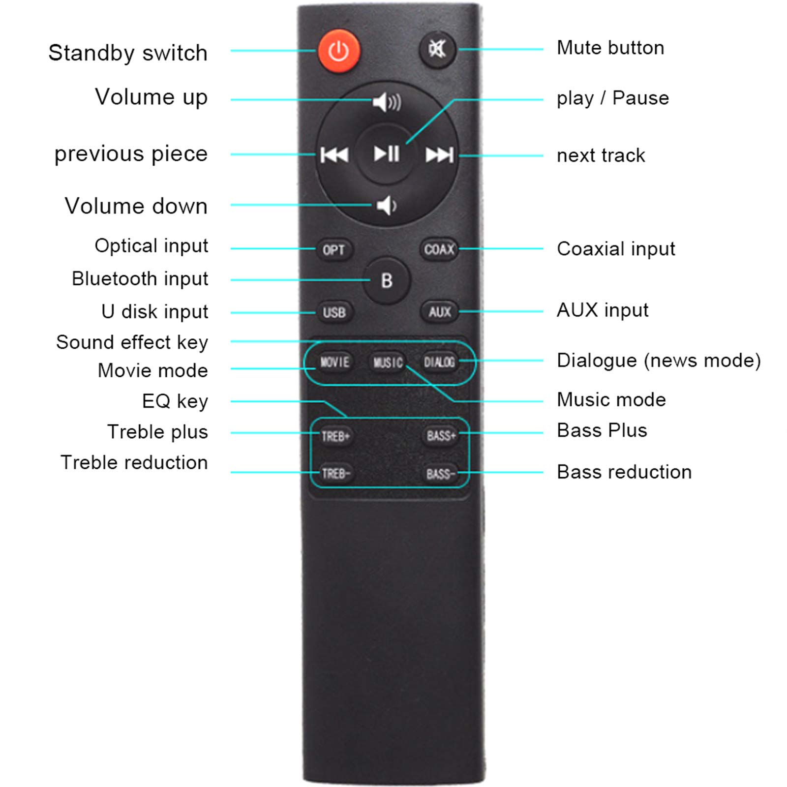 Soundbar Barre De Son Et Obtenez des Effets Haute Fidélité Basses Améliorées pour 3 Modes D'effet Sonore Effets Sonores Dsp 5.0 Bluetooth