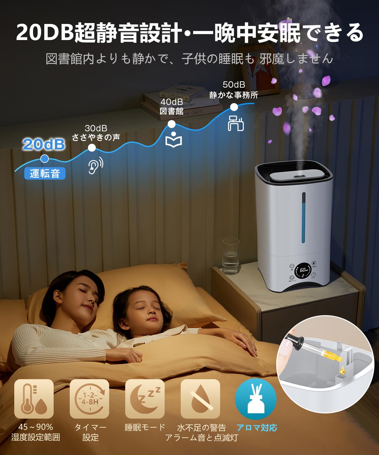 Amazon.co.jp: 加湿器 大容量 5L【2024最新パワフル加湿 UVライト除菌