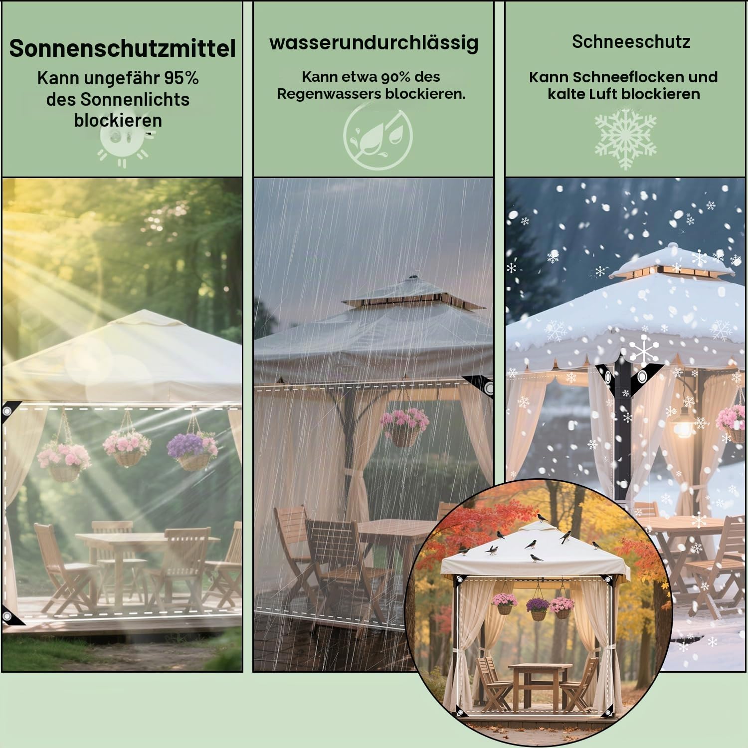 Plane Transparent mit Ösen 3x4m Reißfest Abdeckplane Wasserdicht, 420g/m² PVC Zeltplane, für Gartenmöbel Gewächshaus Dach Pflanzen Außenbereich Outdoor Zelt