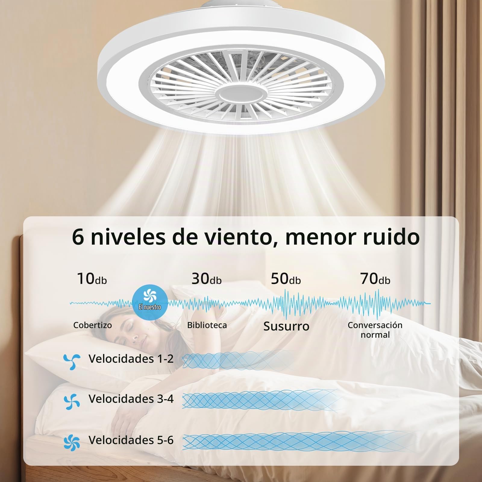 Ateroll Ventilador de Techo con luz, Ø54CM Dimmbar LED Lampara Ventilador Techo con Control Remoto, 3000K-6500K, 6 Velocidades Silencioso, Temporizador y Memoria (Blanco frío)