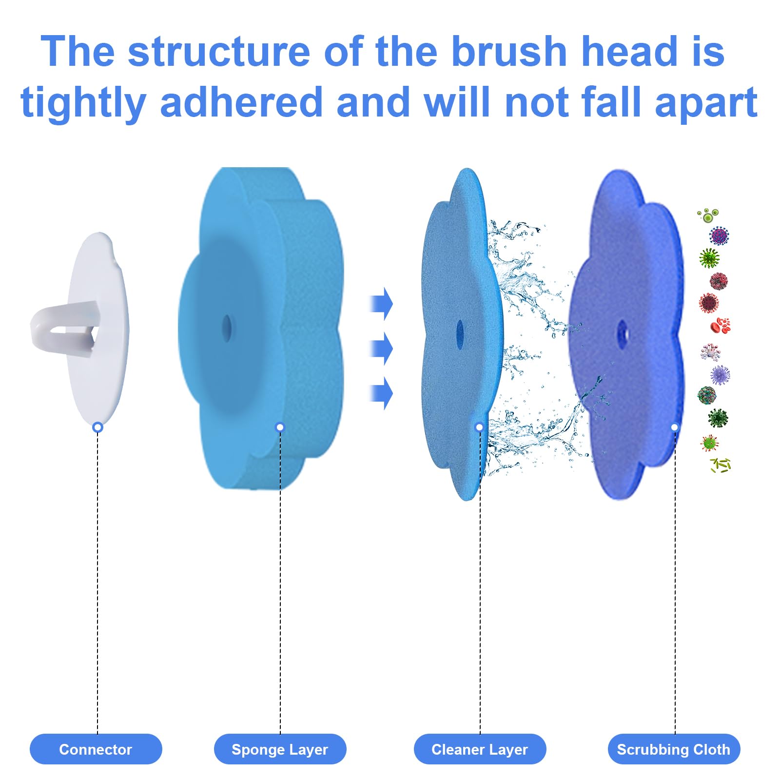Mythosurge Disposable Toilet Brush, 42 Refills, Blue, Plastic Handle & Sponge Heads, Bathroom Cleaning Set - Image 3