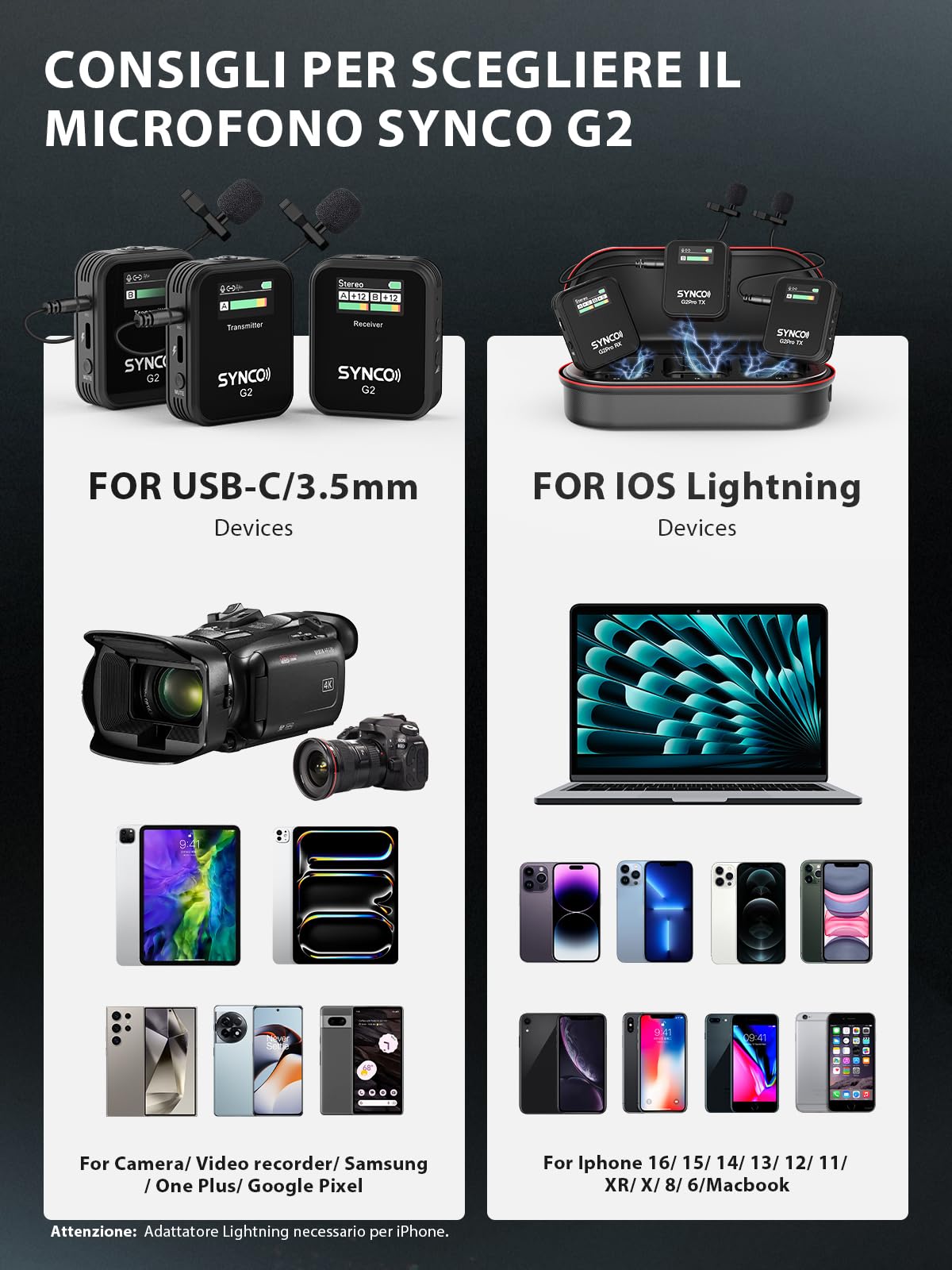 SYNCO Microfono Lavalier Senza Fili, G2 (A2) Sistema Microfonico Lavalier 2.4G con Display TFT per Smartphone Fotocamera DSLR Youtube Live Streaming Vlogging