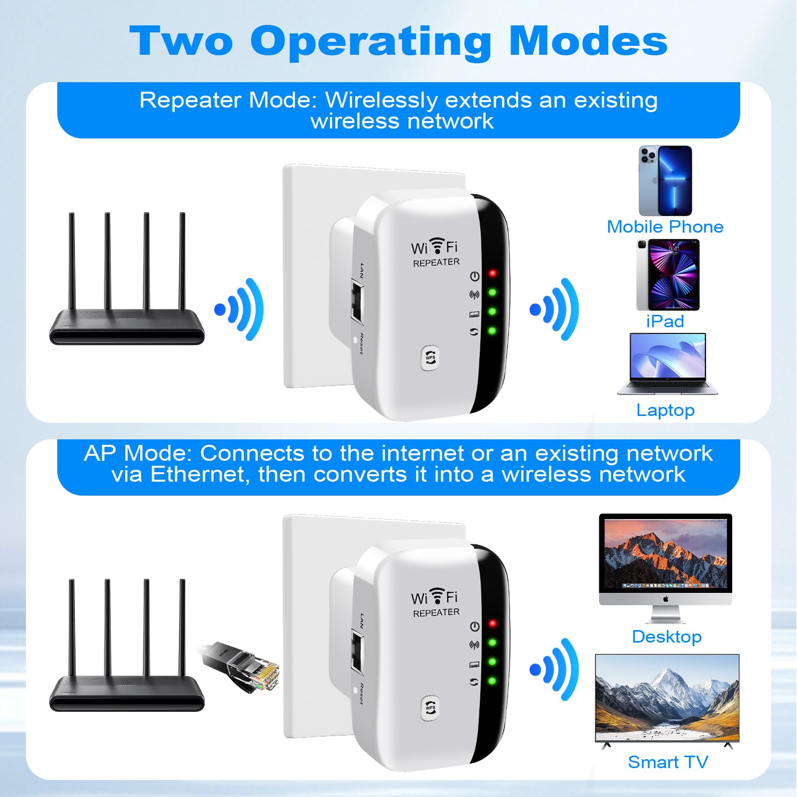 Ripetitore WiFi 2.4 GHz, Wifi Extender 300Mbp/s con 360° Copertura, Ripetitore Wi-Fi Esterno con porta Ethernet e cavo RJ-45 Compatibile con Tutti i Wi-Fi Dispositivi