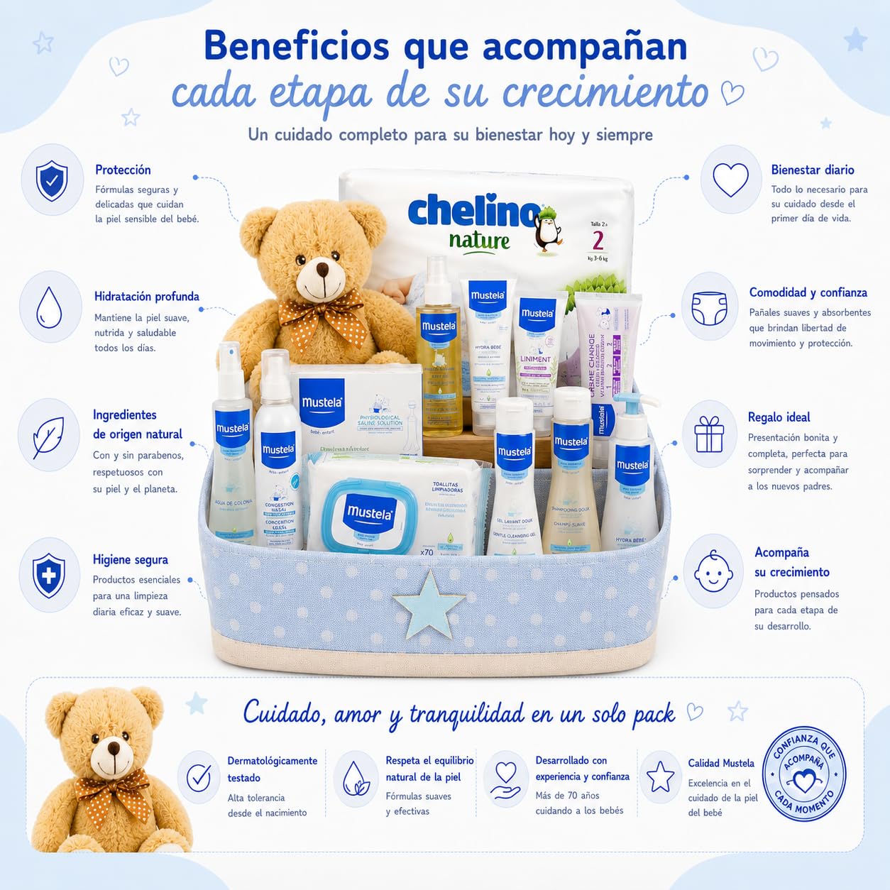 Canastilla Bebé Super Pack | Cesta Regalo Bebé y Recien Nacido | Higiene y Baño con Peluche Osito Beige, Gel, Champú, Colonia, Bálsamo, Aceite Masaje, Toallitas y Pañales (Azul)