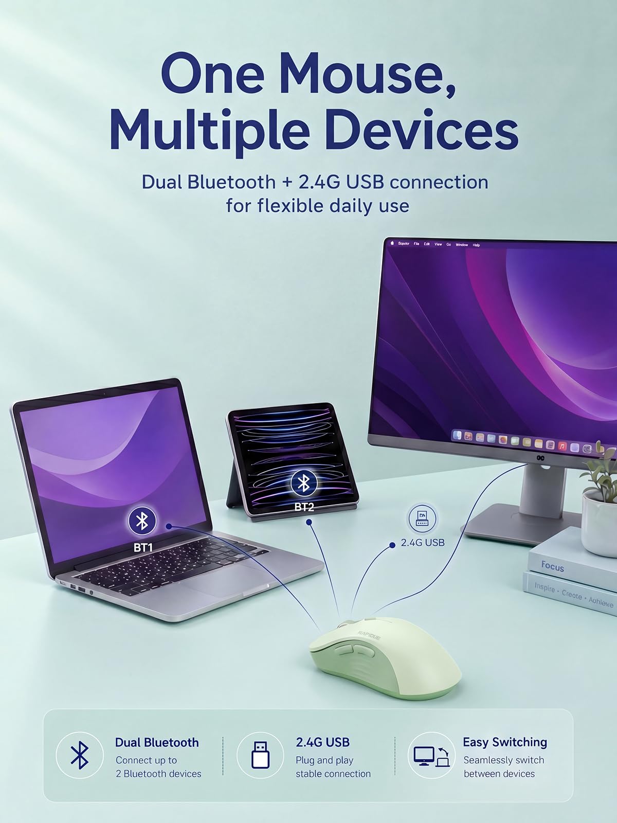 RAPIQUE Ratón inalámbrico Bluetooth, Bluetooth dual y receptor USB de 2.4 GHz, diseño a la derecha, clics silenciosos, baja potencia, compatibilidad multidispositivo para MacBook, laptop, computadora