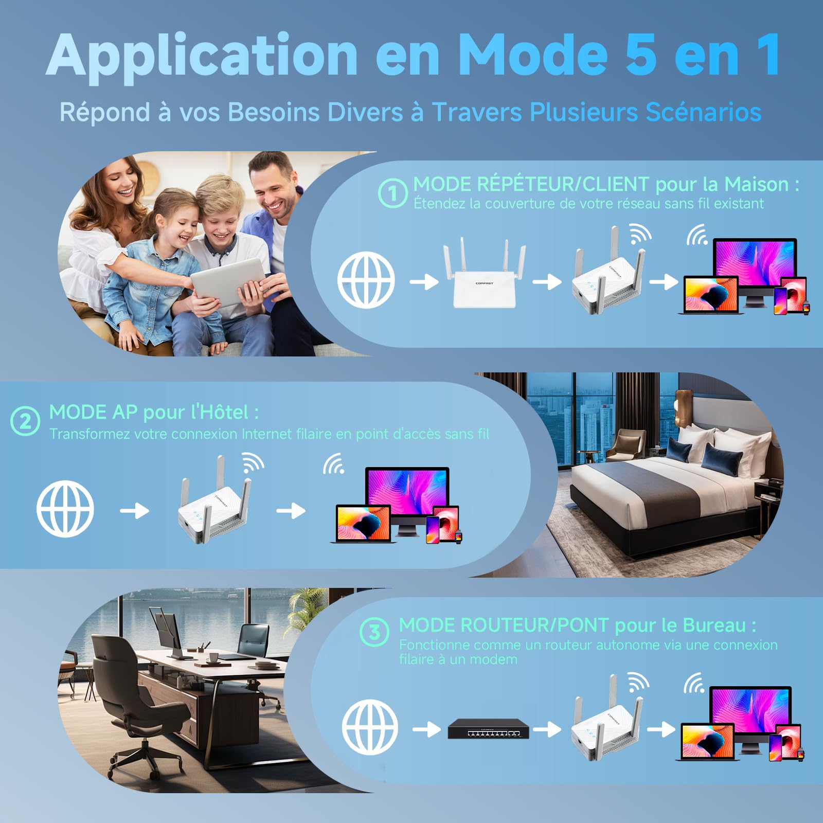 COMFAST Ripetitore WiFi Potente BE3600 Mbps, WiFi 7 Amplificatore WiFi | Doppia Banda, 4*5dBi Antenne, 1 Porta Gigabit, Ripetitore WiFi Potente Compatibile con Tutti I Box Internet