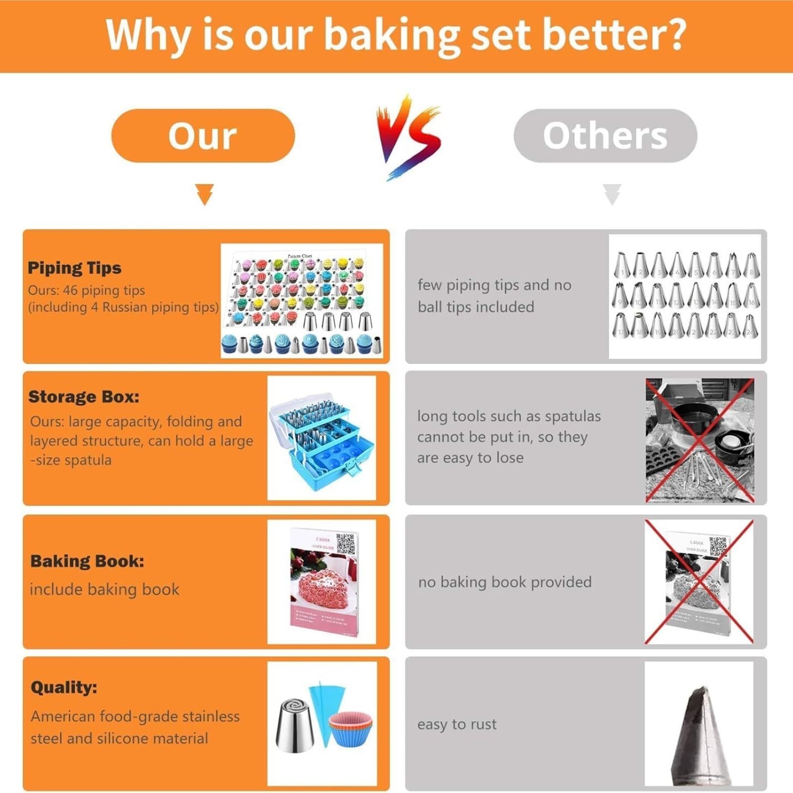 spritztüllen groß Kuchendekorations-Set, 236-teilig, Backwerkzeuge mit Aufbewahrungskoffer, Cupcake-, Keks-, Zuckerguss- und Fondant-Bäckerei-Set, Blau Edelstahl