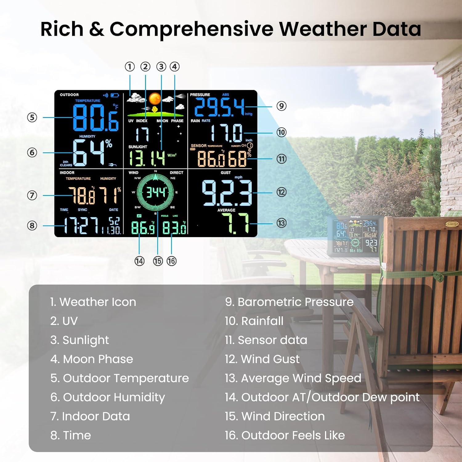 Sainlogic SA9 Plus display console showing various weather data points