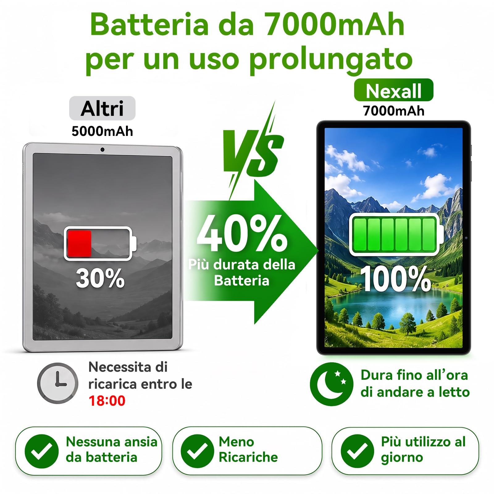 2026 T30 Tablet 11 pollici Android 16 – Android Tablet per Studio & Serie