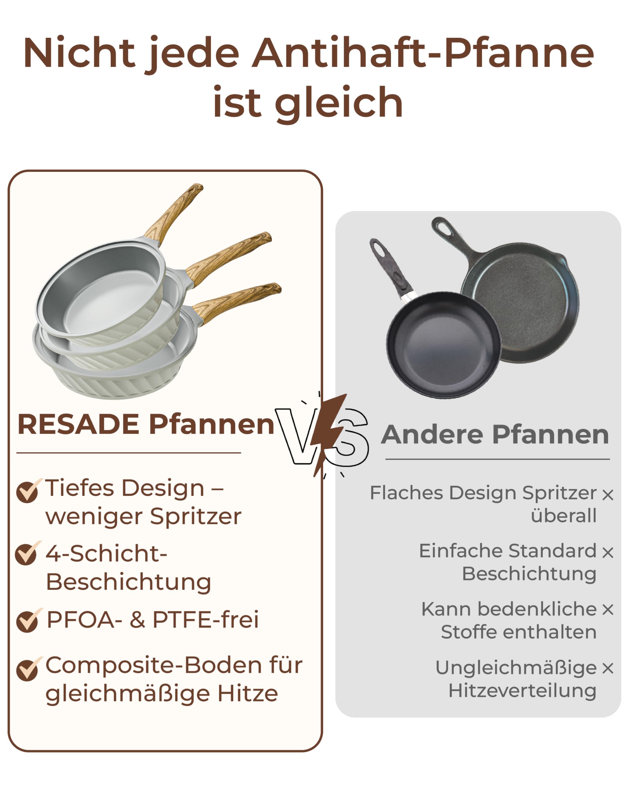 3-teiliges Keramik Antihaft Pfannenset 20/24/28 cm Hitzebeständig, PFOA & PTFE-frei, Induktion Geeignet, Keramik Beschichtung Bratpfanne, Bakelitgriff für Gesundes Kochen