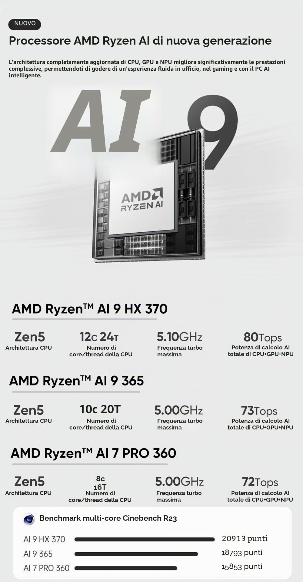 FakestarPC Mini PC Gamer Oculink Ryzen AI 9 HX 370 USB4 2x2.5G LAN 2xPCIe4 Desktop Gaming Computer Win11 WiFi6 16GB DDR5 512GB NVMe