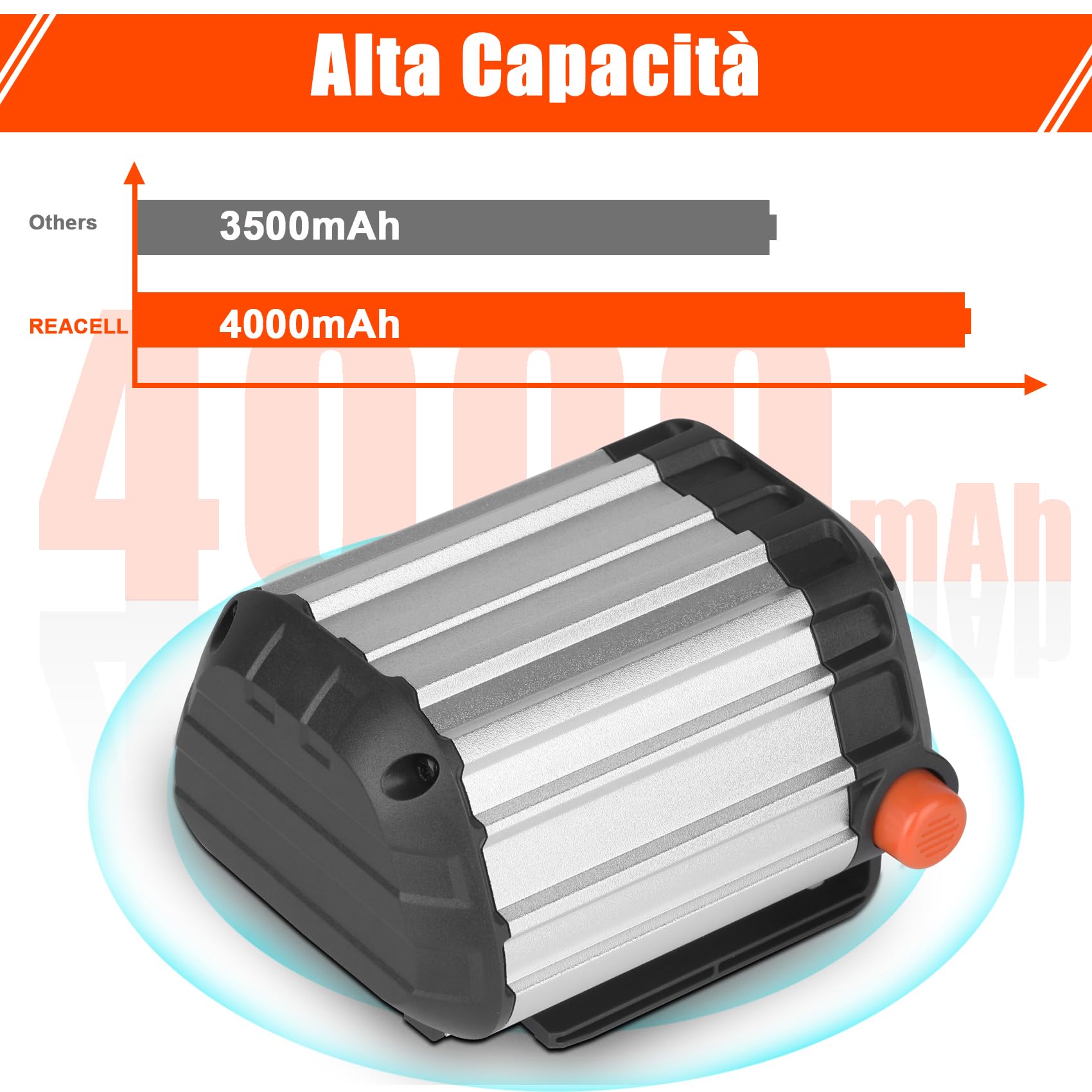 18V 4000mAh Batteria per Gardena 18 Volt Batteria BLi-18 9840-20 9839-20 Batteria Compatibile per Gardena Li-ion 18V BLi-18 Utensili