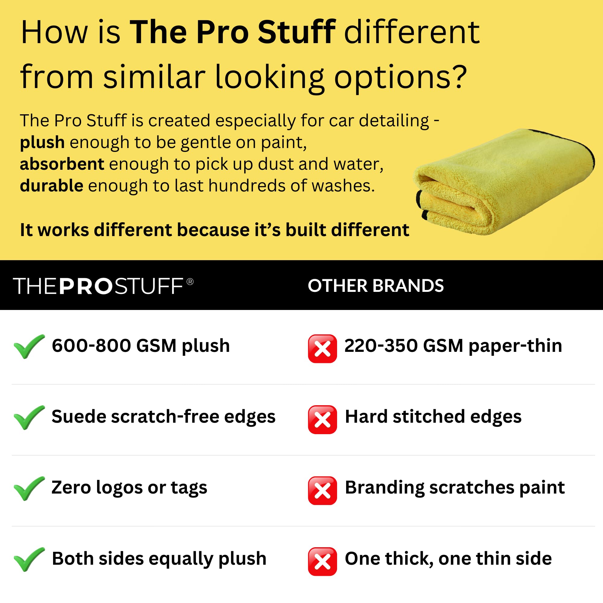 The Pro Stuff Microfiber Towels for Cars 600 GSM Super Soft Drying Towels for Cars Dual-Sided for Cleaning — view 3