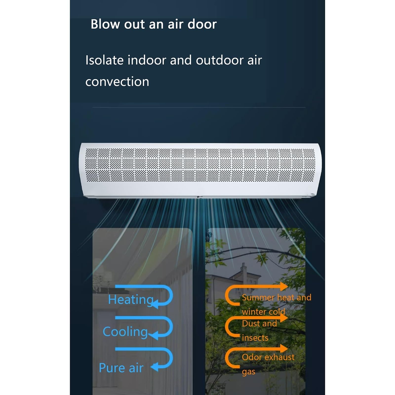 Cortina de Aire Blanca montada en la Pared con Control Remoto, Cortina de Aire Interior, 90 cm, 100 cm, 120 cm, 150 cm, 180 cm, Cortina de Aire Que Ahorra energía(150cm)