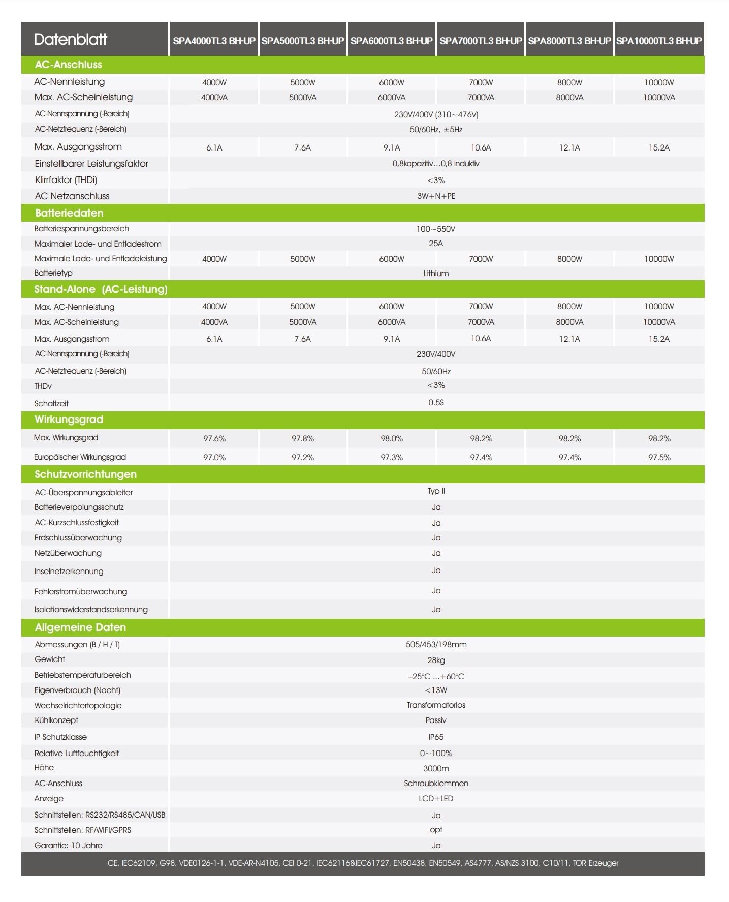 Growatt SPA10000TL3-BH Onduleur de batterie 10 kW couplé CA triphasé avec batterie haute tension et compteur intelligent