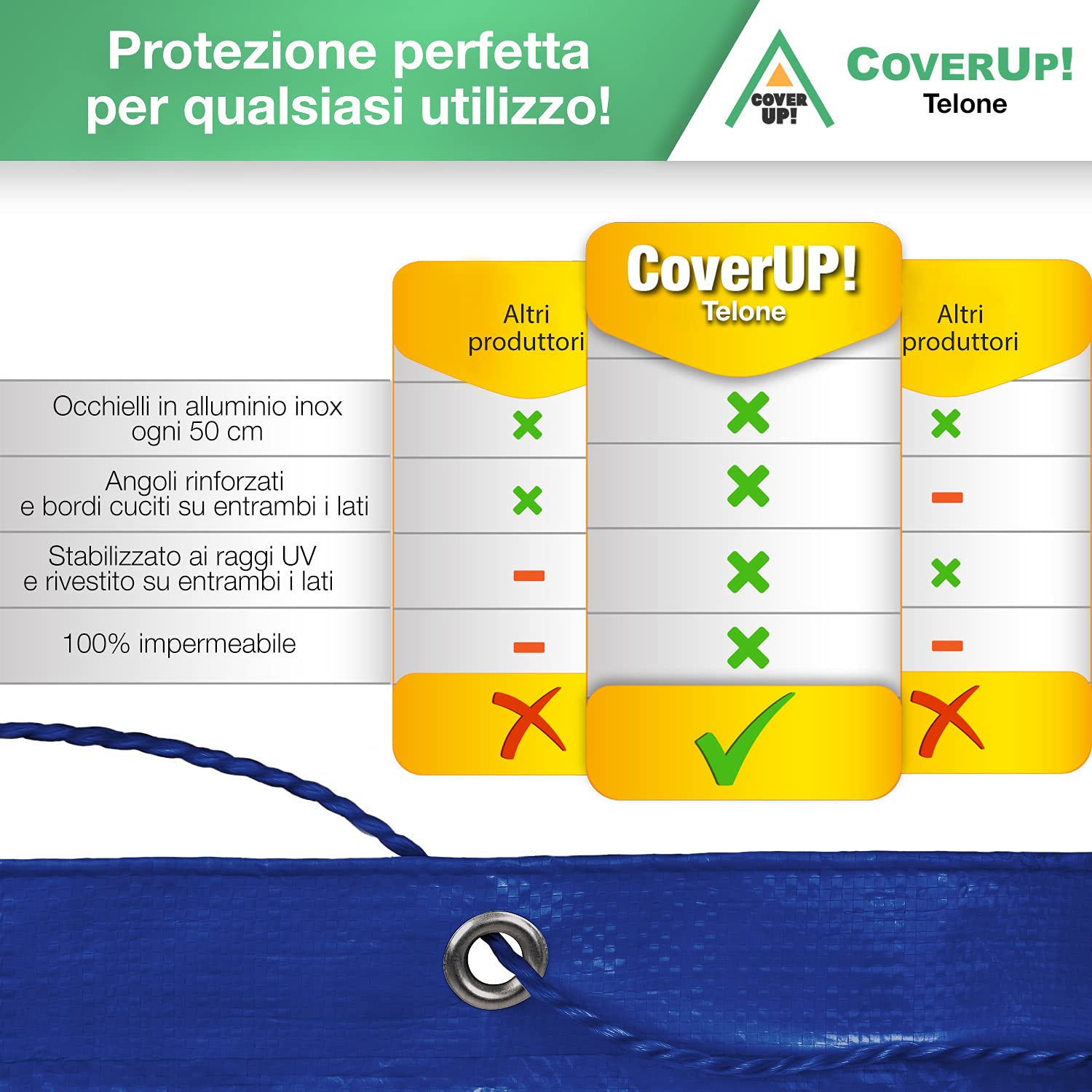 CoverUp! Telo impermeabile blu 4 x 6 200 g/m² con 10 gomas di fissaggio e occhielli in alluminio – extra resistente UV e strappi – copertura premium
