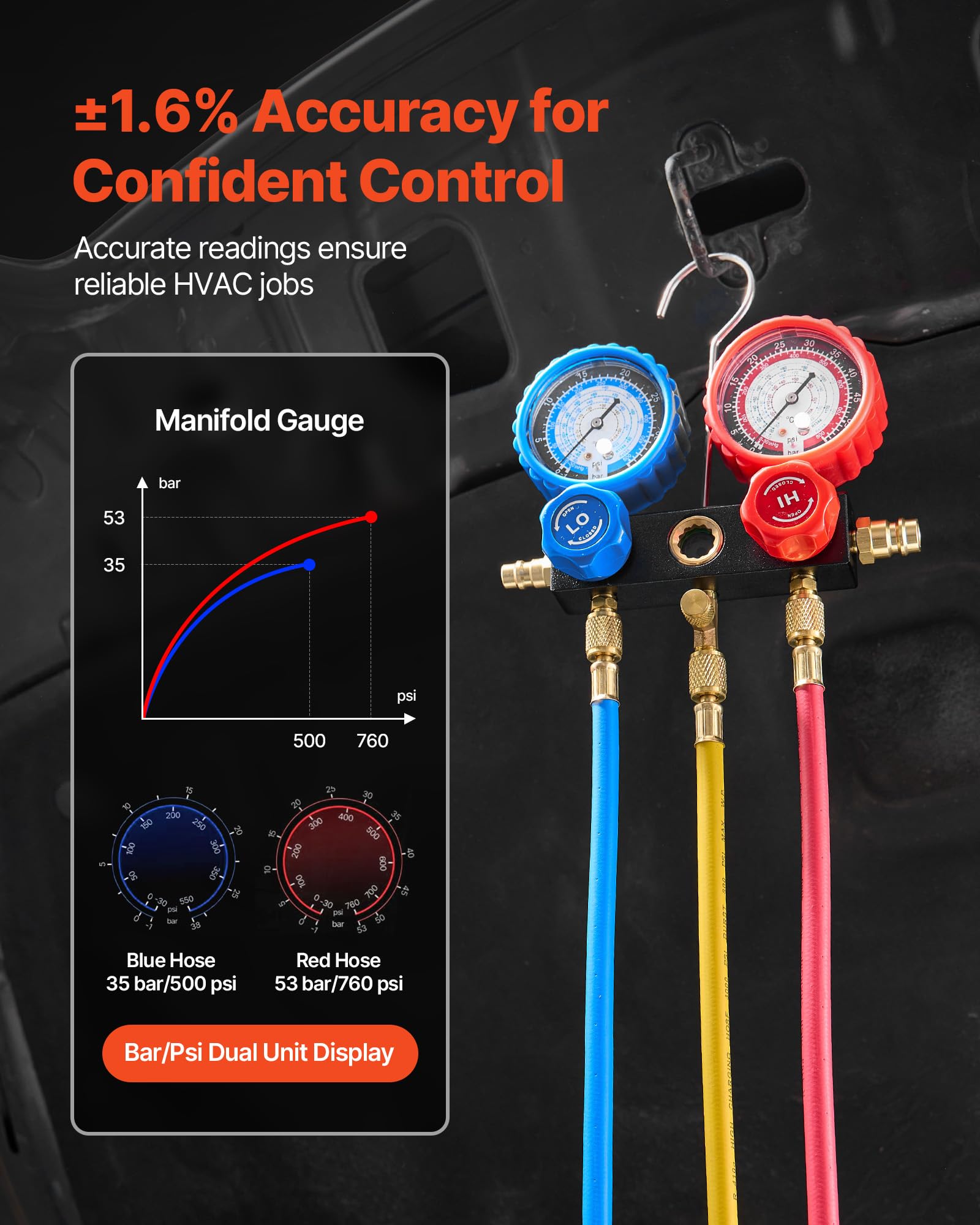 VEVOR Set Pompa per Vuoto e Manometro AC 4,5 CFM 127 L/min, Pompa per Vuoto HVAC a Palette Rotanti Monostadio, Kit Manometro per R134a R22 R410a R1234YF R32, con per HVAC per Auto