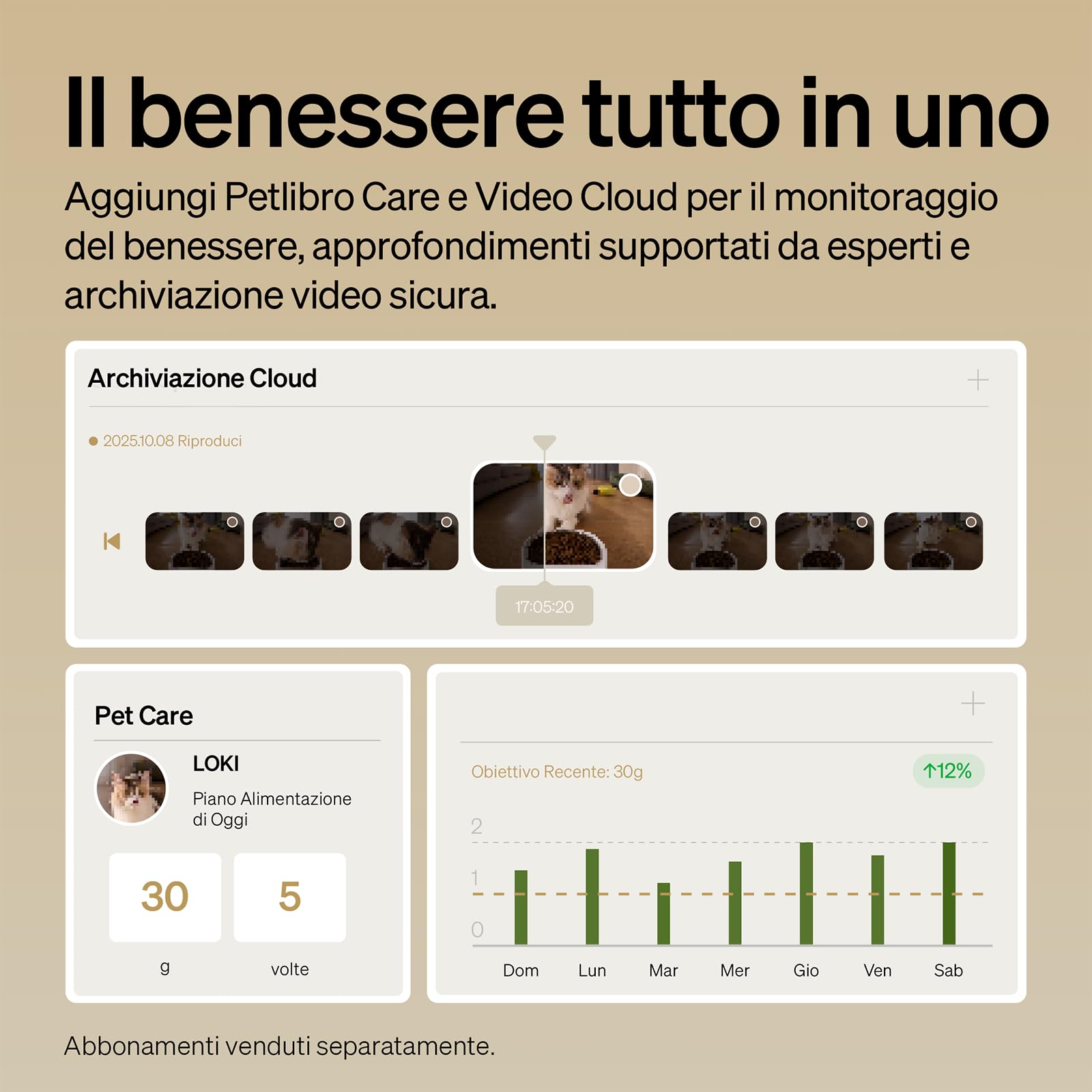 PETLIBRO Mangiatoia Automatica per Gatti da 5 Litri con APP - Mangiatoia per Cani WiFi 5G e 2.4G Sensore Cibo Basso e Blocco