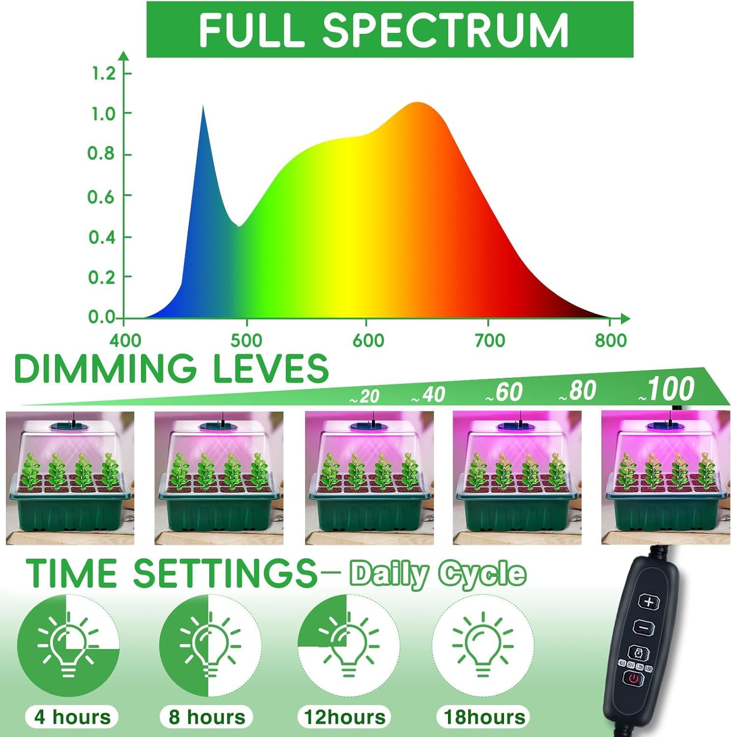 YAUNGEL Vassoio Germinazione con Luce di Coltivazione, 6 Pezzi Semenzaio per Piantine Mini Serra Propagatore con Luce di crescita Regolabile Luminosità & Umidità Propagatore di Semi Kit, Verde