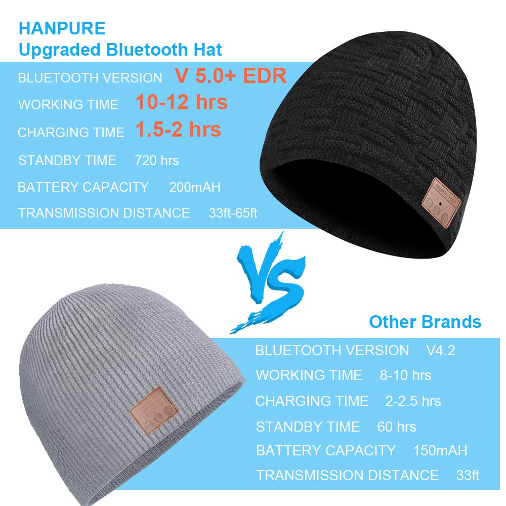 HANPURE Cappello Bluetooth 5.0 Regali Natale Donna - Musica Berretto Idee Regalo Uomo & Donna Economici, Cappello Bluetooth con Altoparlanti Stereo HD e Cuffie Wireless Regalo Natale,Nero,Taglia Unica
