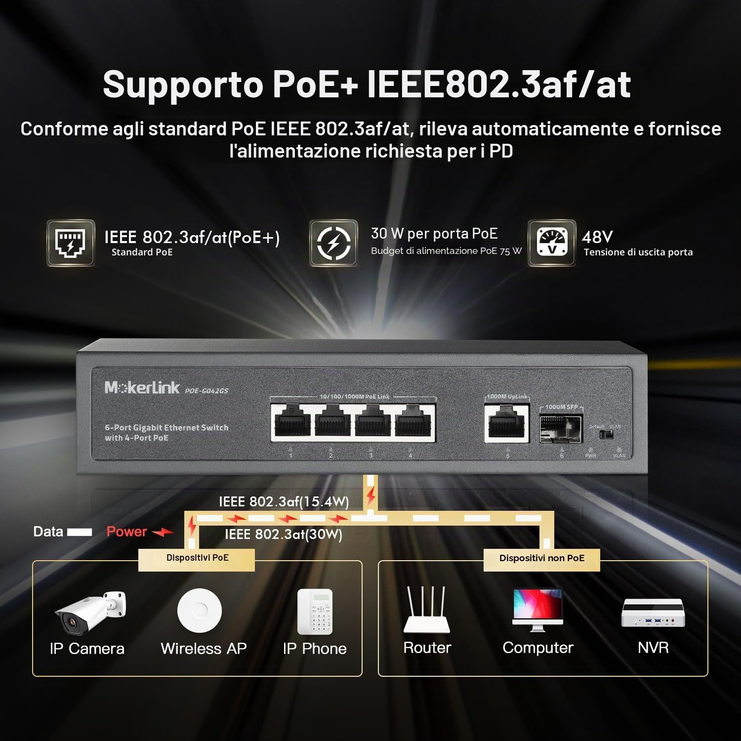 MokerLink Switch PoE a 4 Porte, 1 Gigabit Uplink, 1 SFP, IEEE802.3af/at 75W, PoE Watchdog AI Rilevazione, QoS, Ethernet Plug in Metallo Senza Ventole