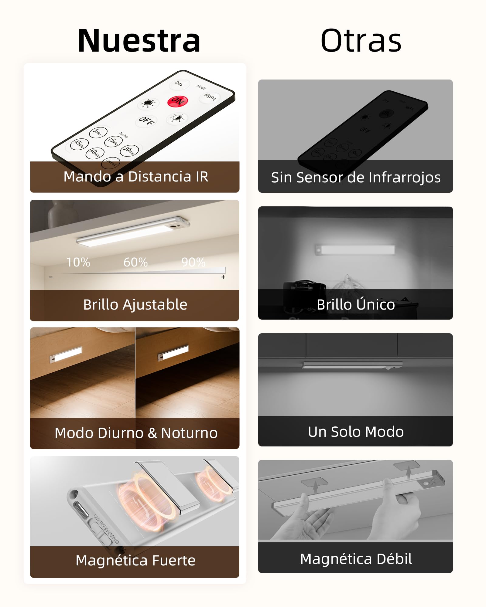EZVALO 23 cm (5 unidades), Luz LED para armario con mando a distancia y sensor de movimiento, 1600 mAh regulable, recargable bajo mueble, 5700K, magnética ideal para armarios, escaleras, cocinas