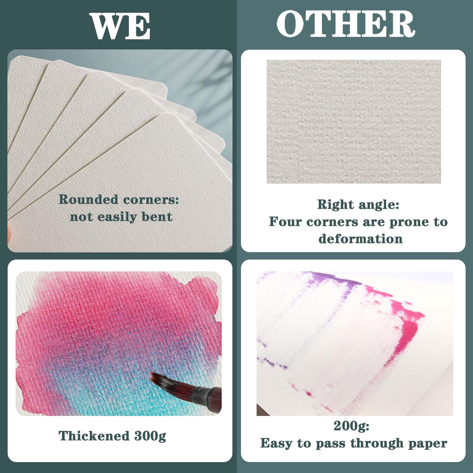Lot 60 Feuilles Papier Aquarelle Coton 300 G – Format Rond & Carré 12x12 Cm / 10x10 Cm, Idéal Débutants & Artistes