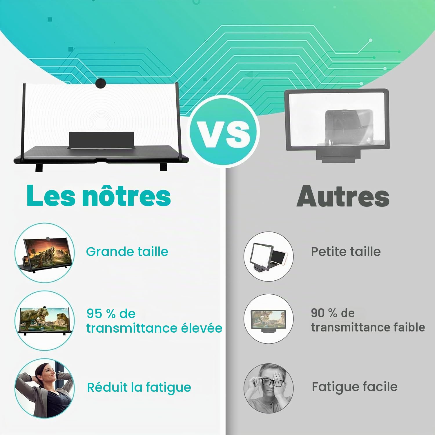 18 Pouces Agrandisseur ecran Telephone, 3D HD Amplificateur d'écran,Loupe Portable Telephone, adapté pour Regarder des Vidéos sur Tous Les Smartphones