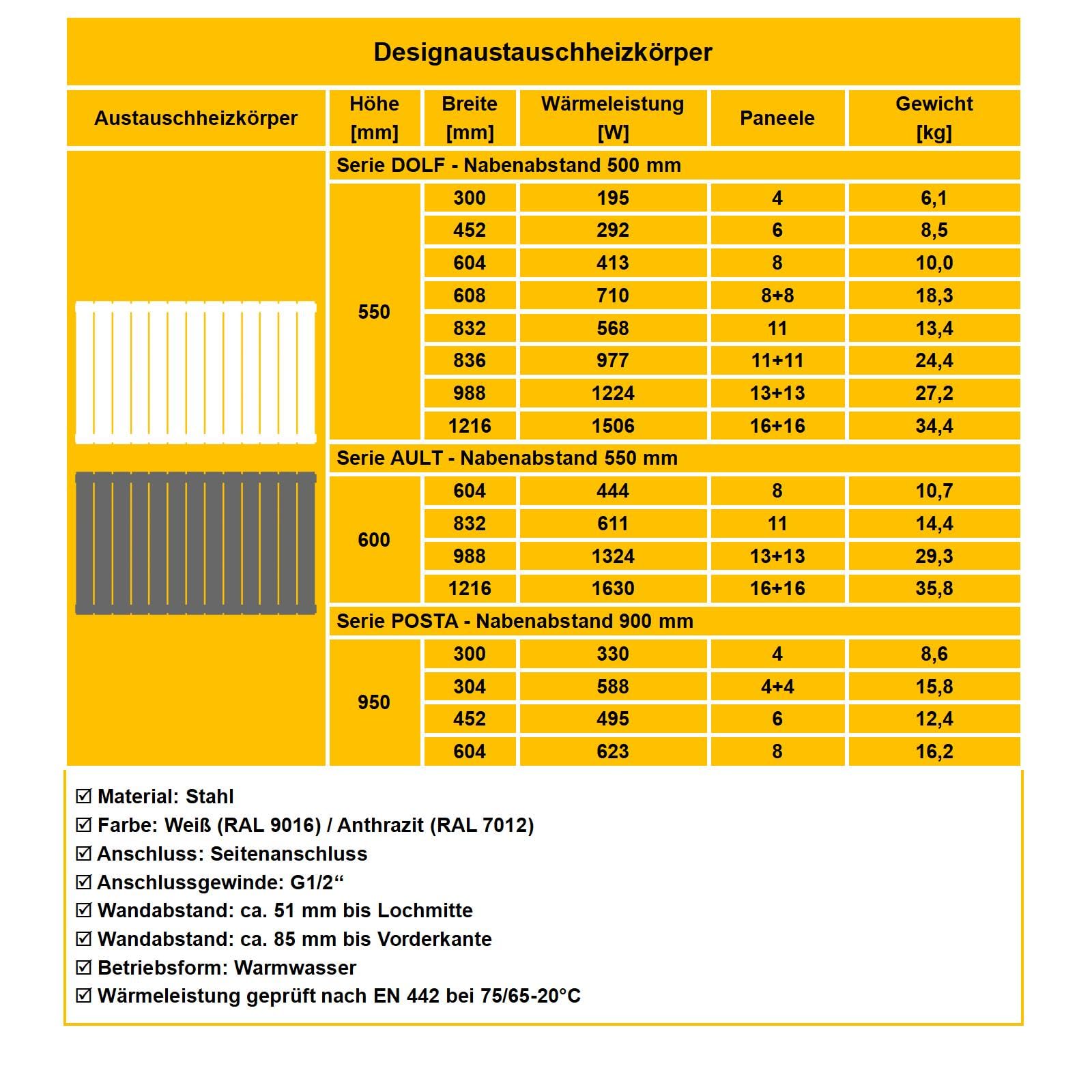 WITEN&NOCK Designheizkörper Flach Paneelheizkörper mit Seitenanschluss Nabenabstand 500 mm Bauhöhe 550 Breite 450 mm Weiß
