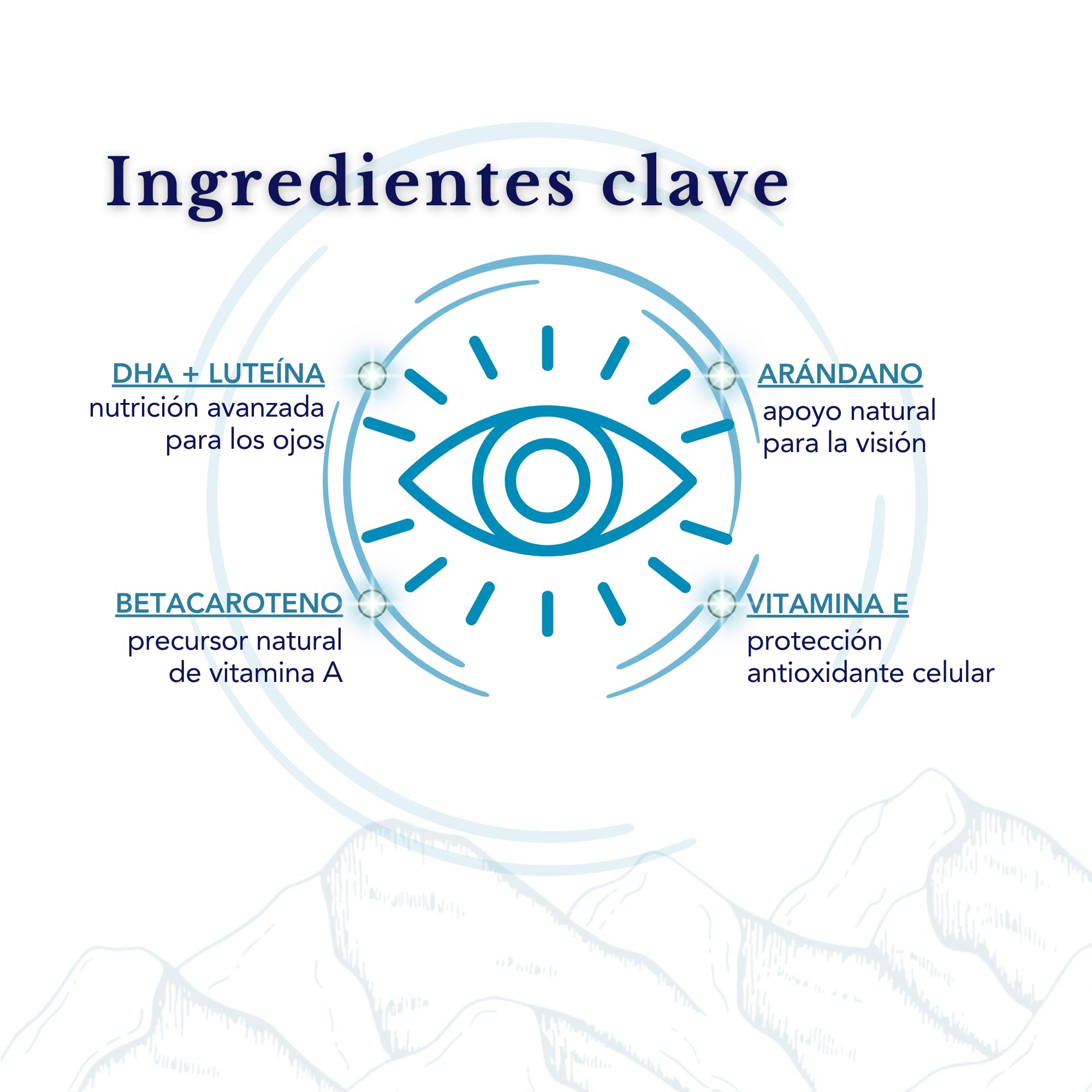 Omega 3 para los ojos con Luteína, Arándano, Vitamina E y Betacaroteno | 28 Dosis Diarias para proteger y mejorar tu visión | Omega 3 para ojo seco