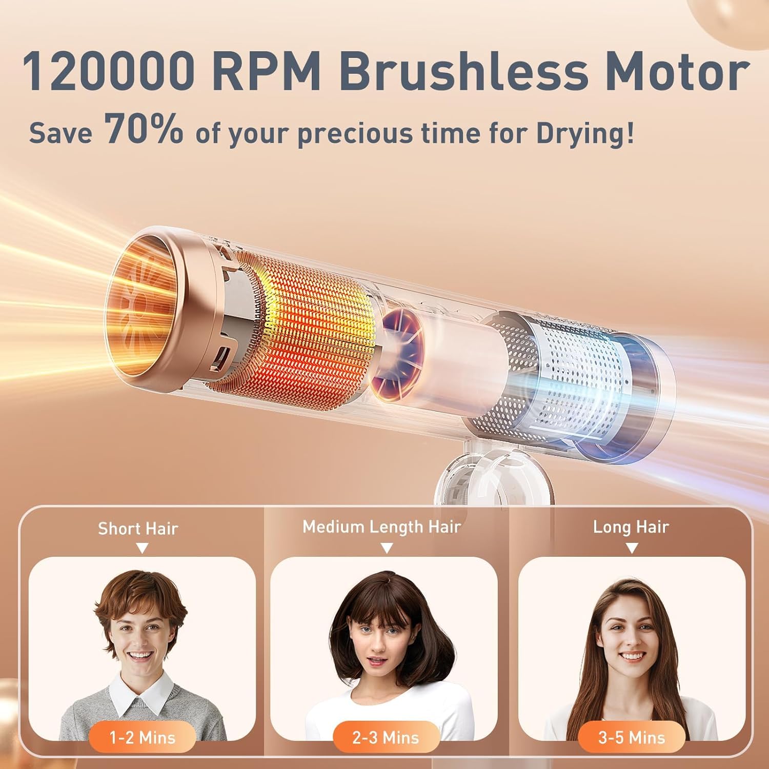 Quico Travel Hair Dryer Dual Voltage, 120000 RPM Brushless Motor Fast Drying Hair Dryers for Women 500 Million Ionic, Thermo-Control Foldable Blow Dryer with Cold, 3 Heat & 3 Speed Settings, Pink - Image 2