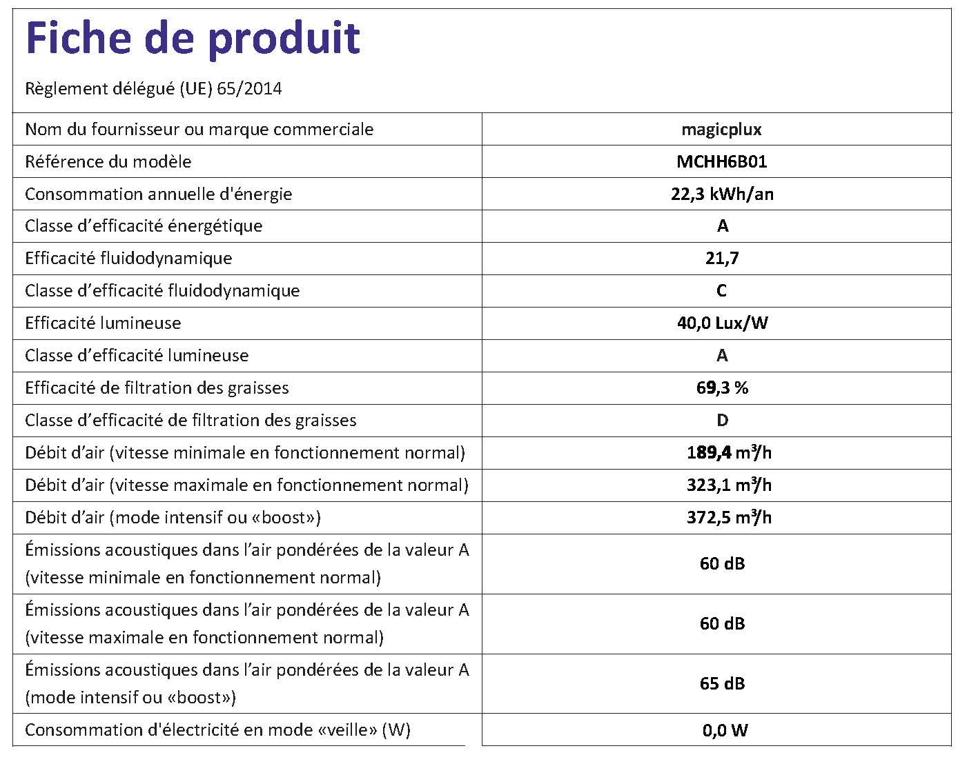 magicplux Hotte aspirante Téléscopique 60 cm Noir – 370 m³/h, Classe A, Éclairage LED, 60/65 dB, Extraction & Recyclage, Filtre à Charbon Inclus | 2 Vitesses,Classe A, Éclairage LED, 60/65 dB, Extraction & Recyclage, Filtre à Charbon Inclus