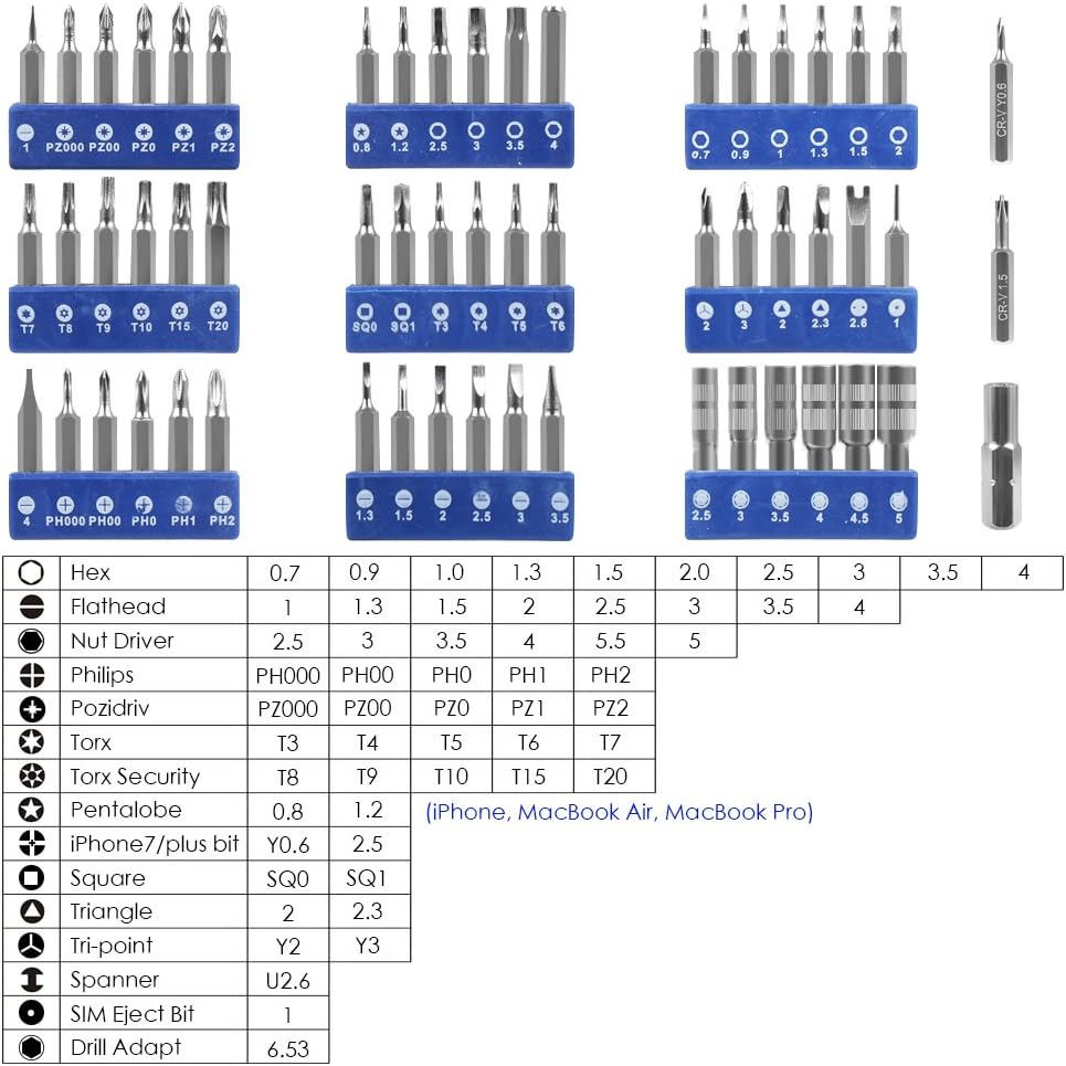 Flash Sale Buy 1 get 1 Syntus Electronic Repair Tool Kit with Magnetic Driver Kit, 80 in 1 Professional Precision Screwdriver Set with Portable Pouch for iPhone, iPad, MacBook, Gaming Console, Controller, Black and Blue
