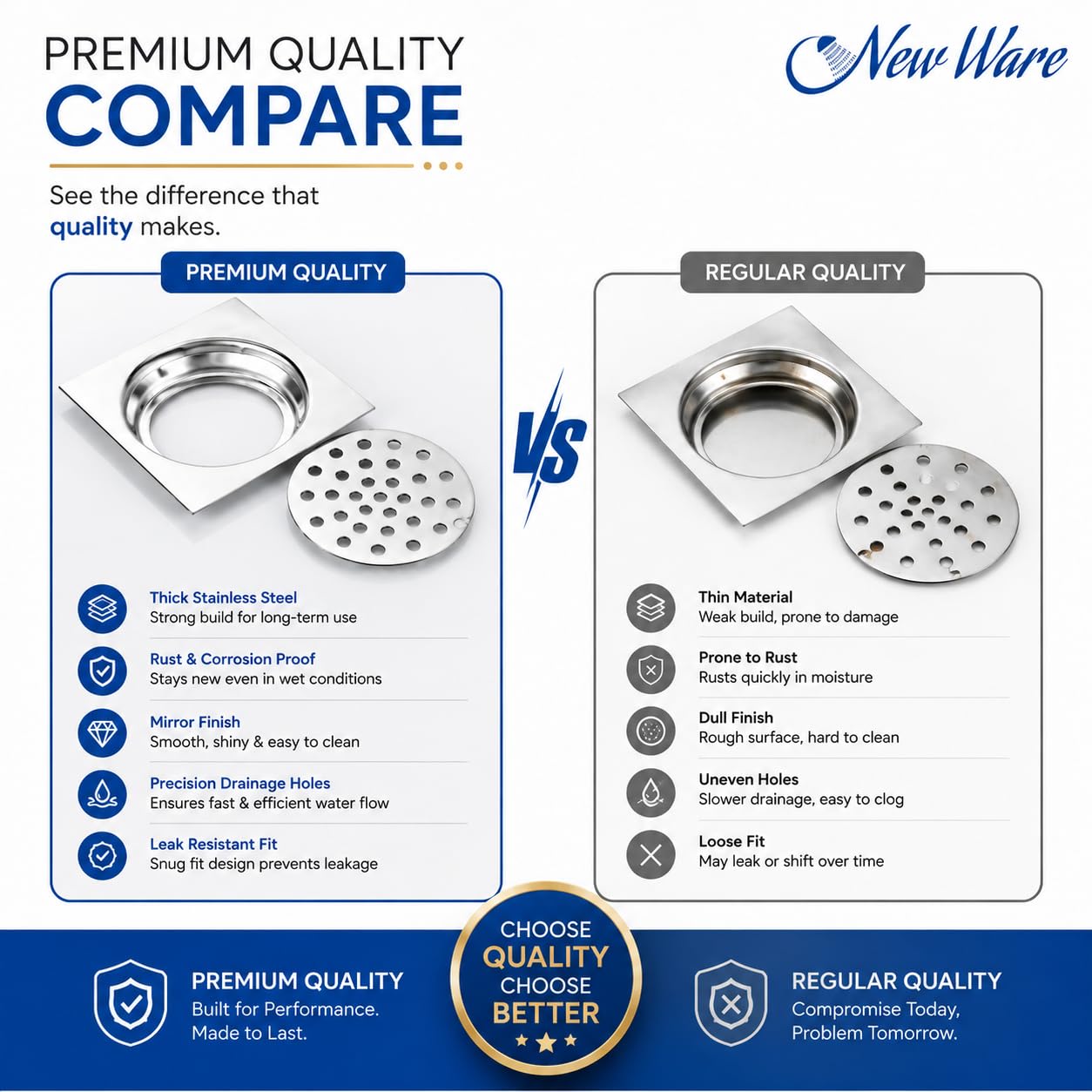 NEW WARE® Square 4x4 Inch Stainless Steel Bathroom Floor Drain Jali, Chrome Finish Anti Rust Heavy Duty Waste Water Grating, Shower Drain Cover, Kitchen Sink Strainer, Balcony Floor Trap Cover, Silver — Amazon image 3