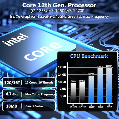 Vista 2 de KINGDEL Potente mini PC sin ventilador con i7 12ª generación. 10 núcleos CPU de 4.7 GHz, 16 GB 3200 MHz RAM, 1 TB NVMe SSD, Gigabit Ethernet, 4K