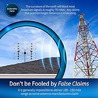 Vista 6 de Antennas Direct Antena HDTV para exteriores Bowtie UHF de 8 elementos, multidireccional, rango de más de 70 millas, TV 4K 8K UHD NEXTGEN