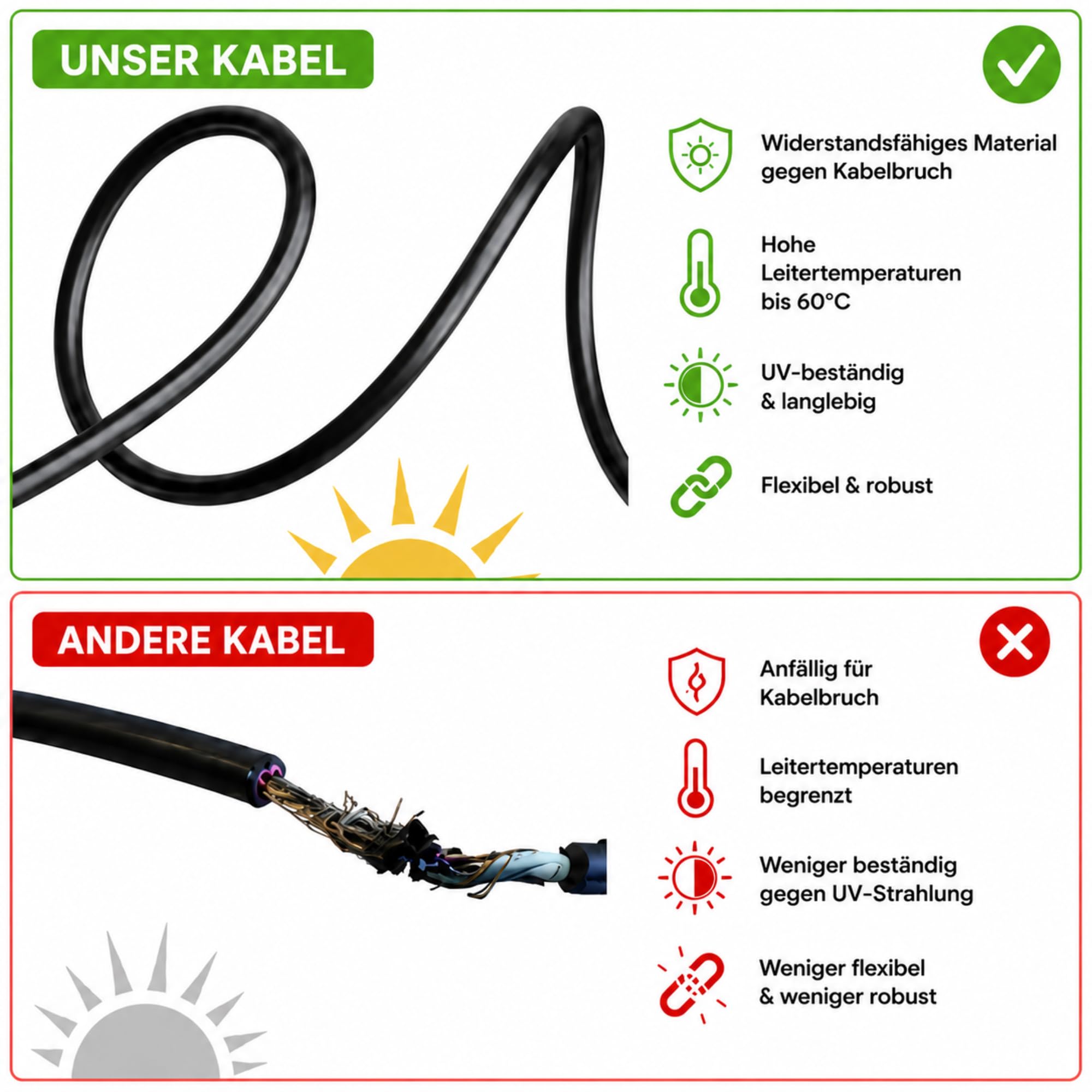 Offgridtec 10m 10mm² Solar-Verlängerungskabel mit Solarstecker
