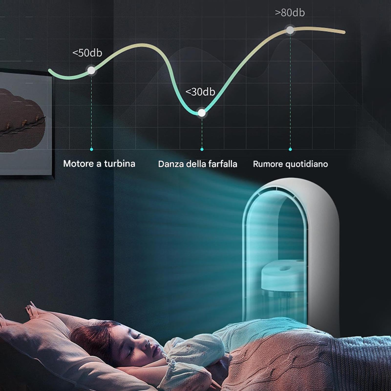 Ventilatore A Torre Silenzioso, 6 Velocità Ventilatore Senza Pale | umidificatore e ventilatore rinfrescante, Ventilatore a Piantana con Luce d’ambiente, USB, Per Casa e Ufficio