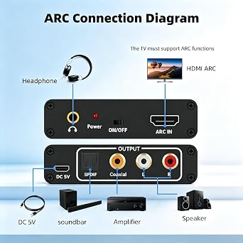 HDMI ARC Audio Extractor Converter for HDTV Soundbar Speaker Amplifier