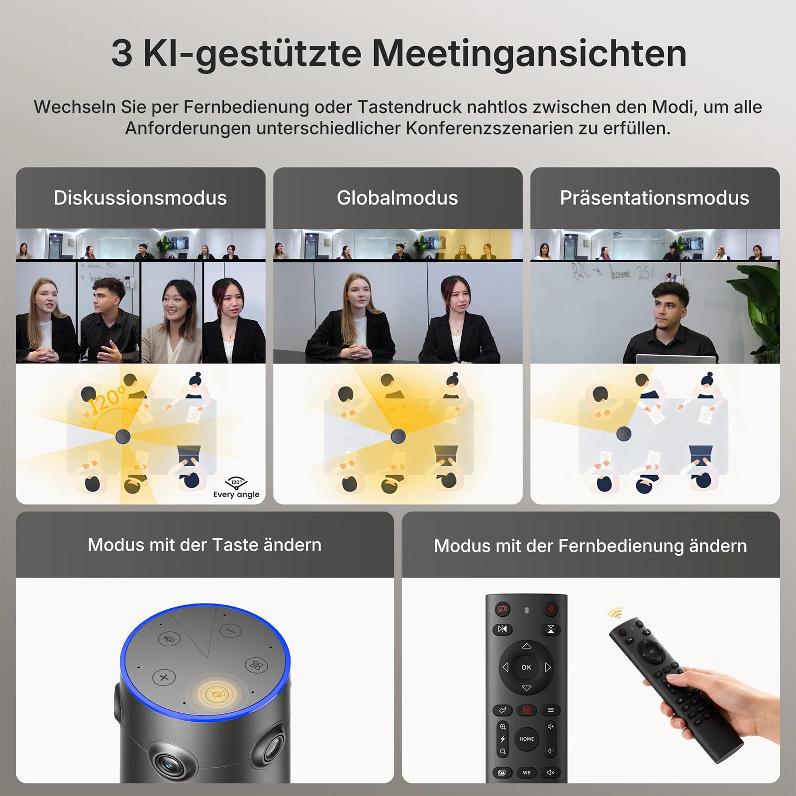 NEARITY 360 Alien 4K Webcam für Videokonferenz, 3 KI-Modi, 6 Mics mit Geräuschunterdrückung, Auto-Framing, 8MP Videokonferenzkamera mit Mikrofon und Lautsprecher für Zoom/Teams/PC/Laptop/SmartBoard