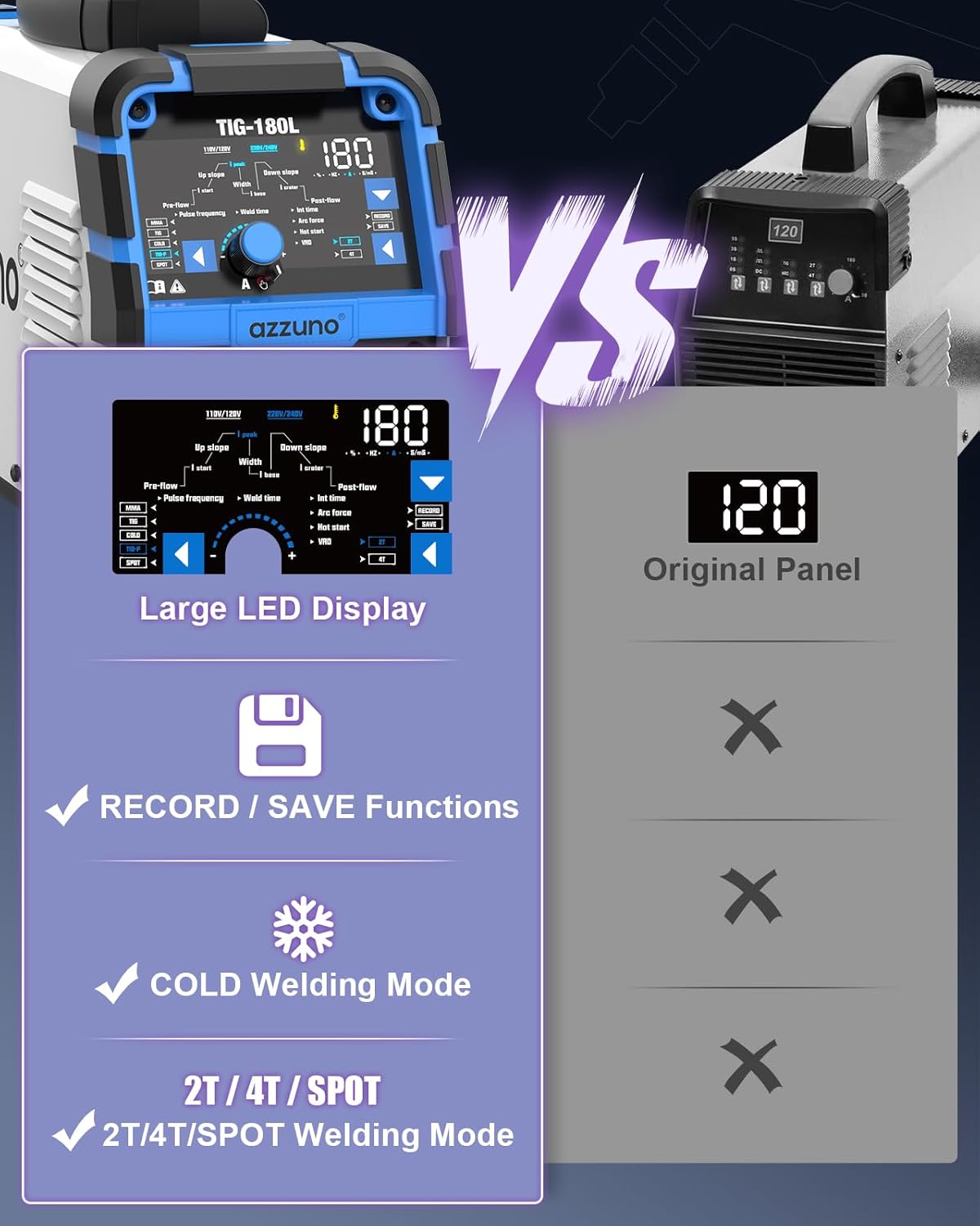 Comparison of AZZUNO TIG-180L Large LED Display with Older Panel