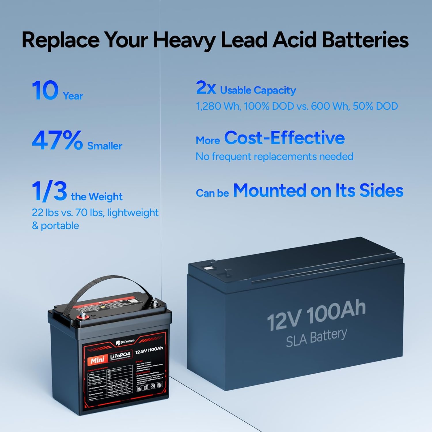 DR.PREPARE 12V 100Ah MINI LiFePO4 Battery, 1280Wh Mini Deep Cycle Lithium Iron Phosphate Battery with 100A BMS & Grade A+ Cells for RV, Trolling Motor, Marine, Boat, Off-Grid, Solar Energy
